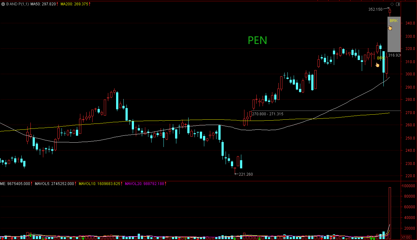 Breakthrough And Pullback | 2 Stocks Deserve Close Attention: PEN And TLN