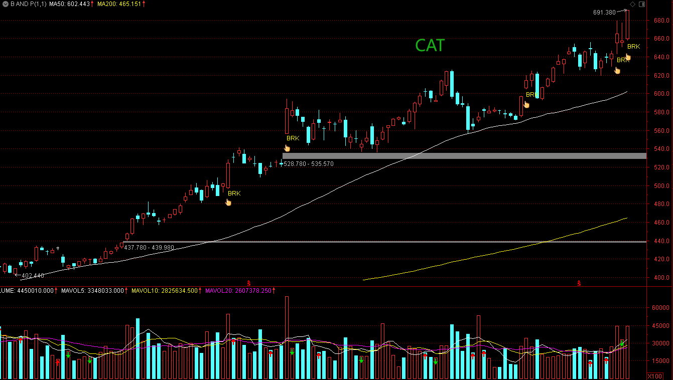 Breakthrough And Pullback | Breakout Stocks Deserve Close Attention ...