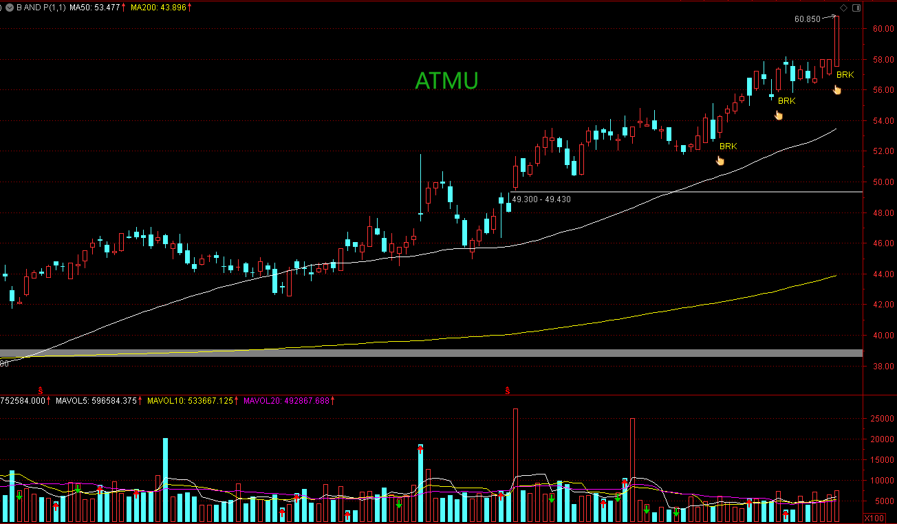Breakthrough And Pullback | Breakout Stocks Deserve Close Attention ...