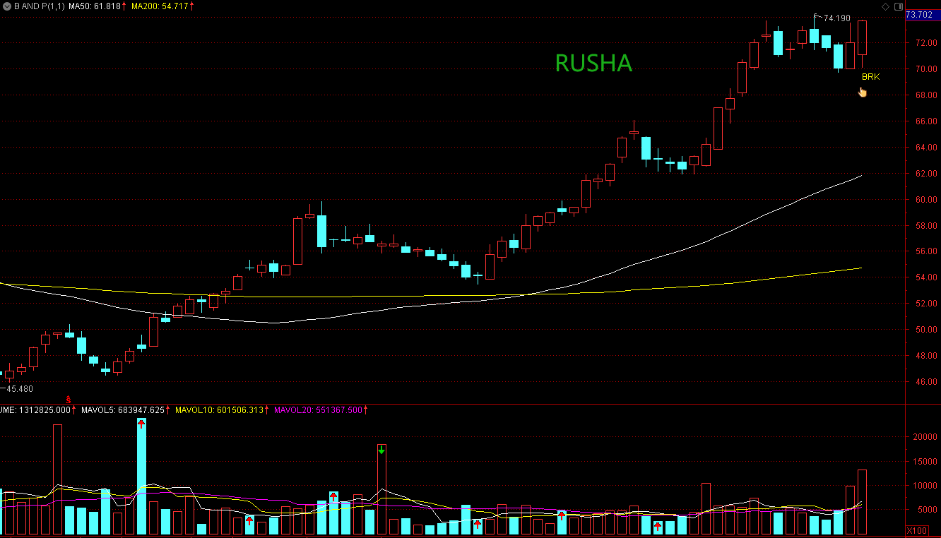 Breakthrough And Pullback | Breakout Stocks Deserve Close Attention ...