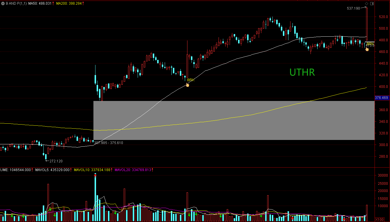 Breakthrough And Pullback | Breakout Stocks Deserve Close Attention ...