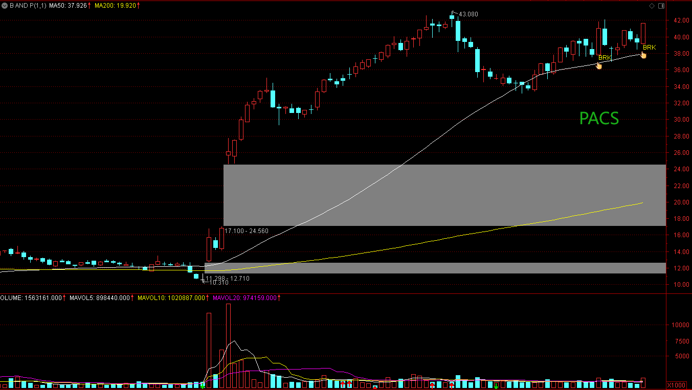 Breakthrough And Pullback | Breakout Stocks Deserve Close Attention ...