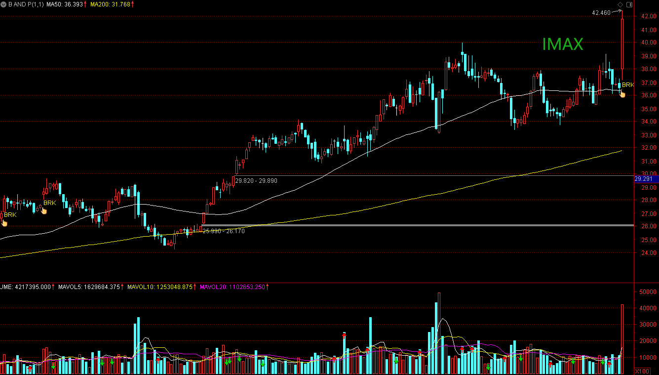 Breakthrough And Pullback | Breakout Stocks Deserve Close Attention ...