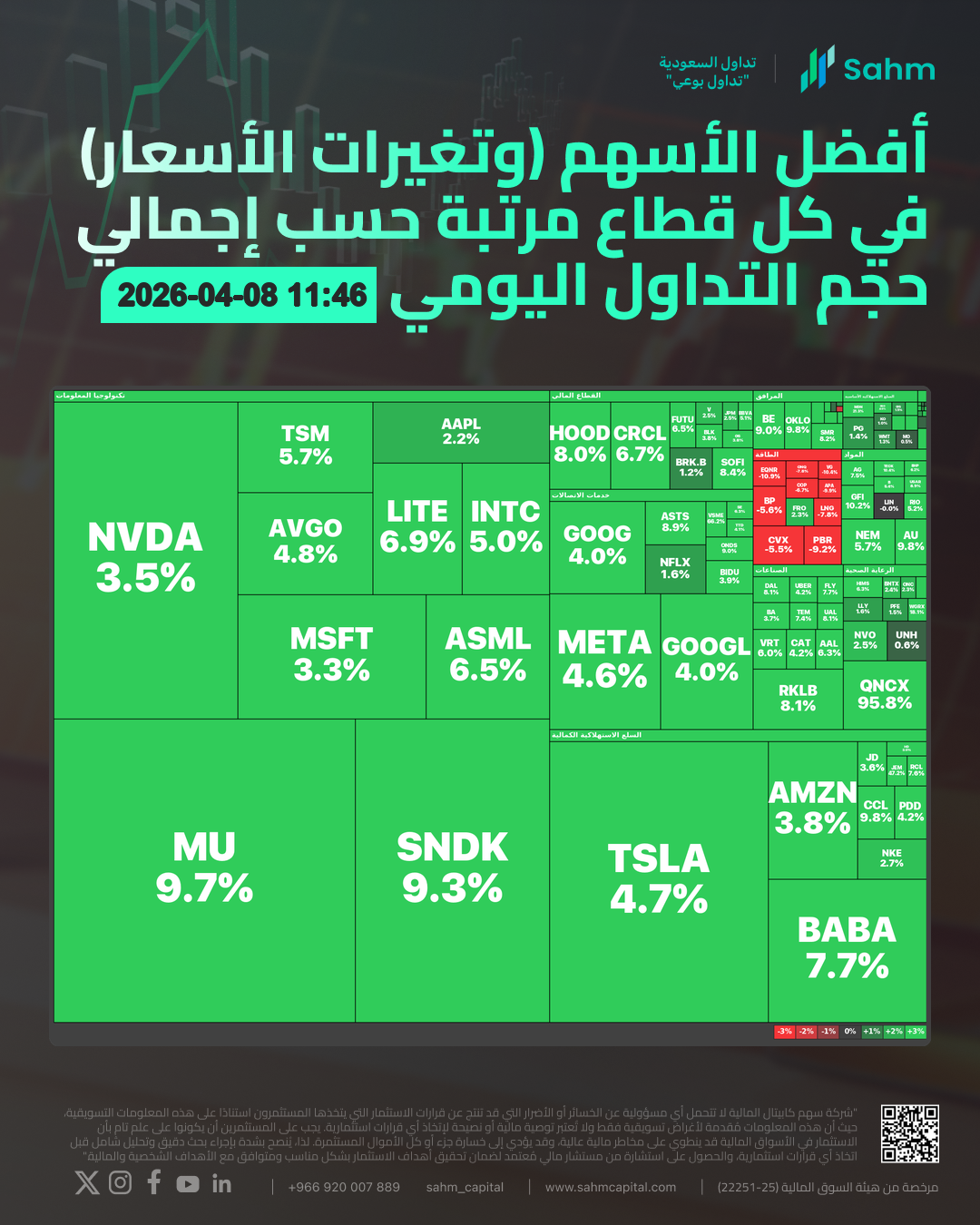 Pre-Bell Movers | QNCX Augments by 88.5%; Here Are 20 Stocks Moving ...